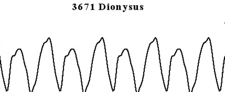 The strange lightcurve of asteroid (3671) Dionysus
