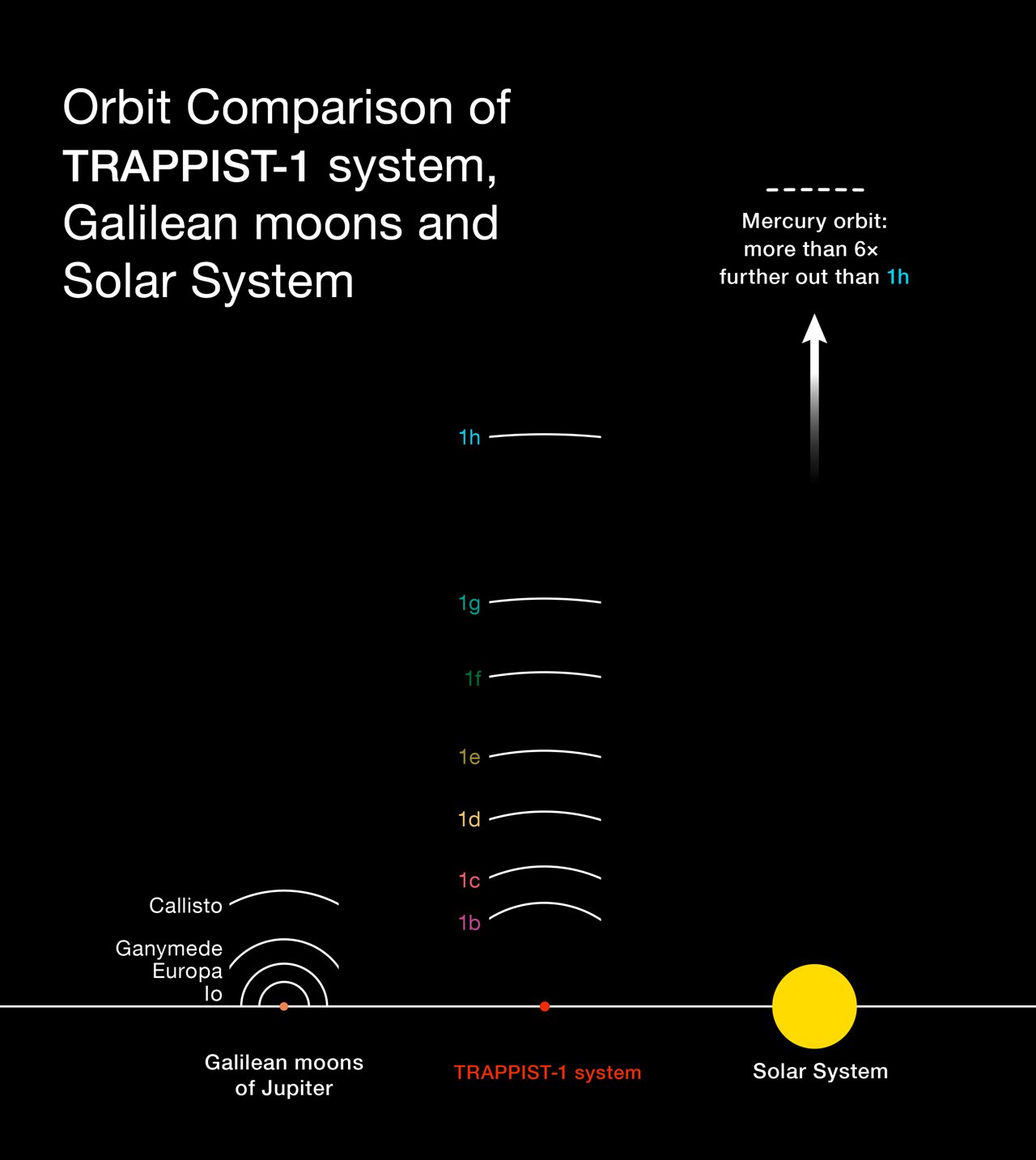 vertical solar system