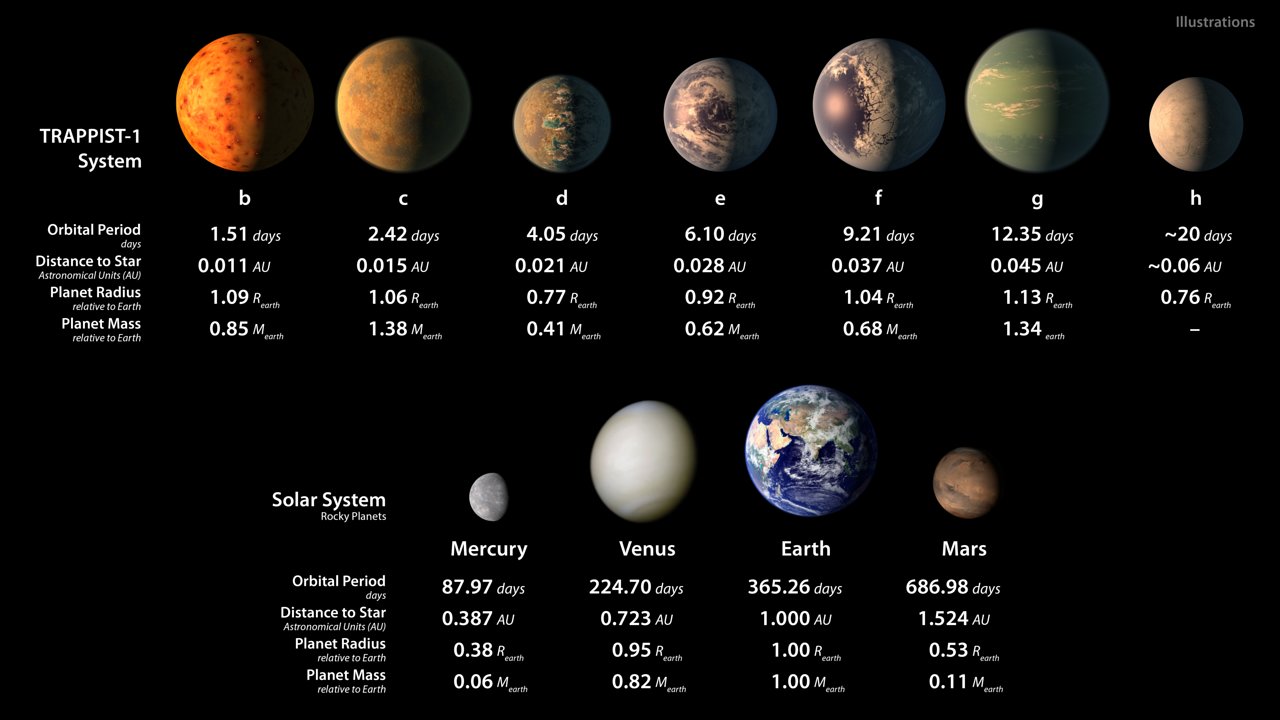 Solar System Celestial Bodies Planet Illustration Book Astronomy