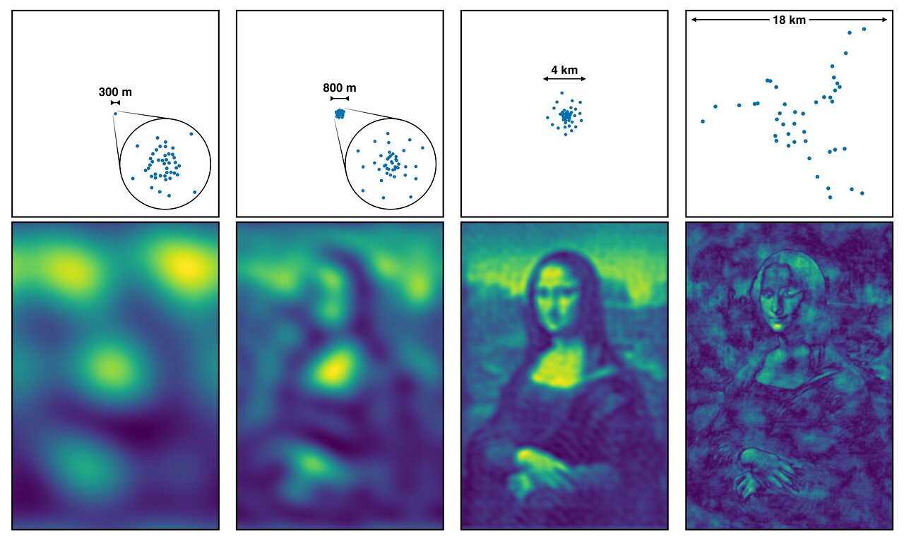 Interferometry - Mona Lisa observed with antennas at different separations