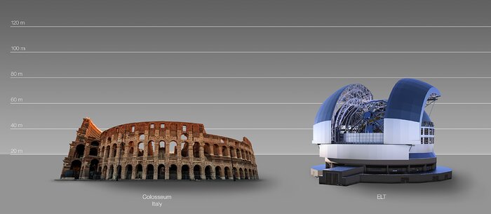 The ELT compared to the Colosseum in Rome, Italy