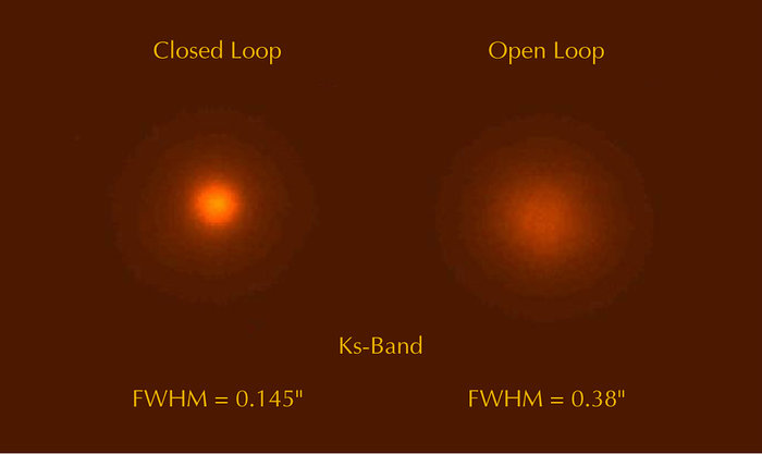 AO-corrected image of a 17.5-magnitude star