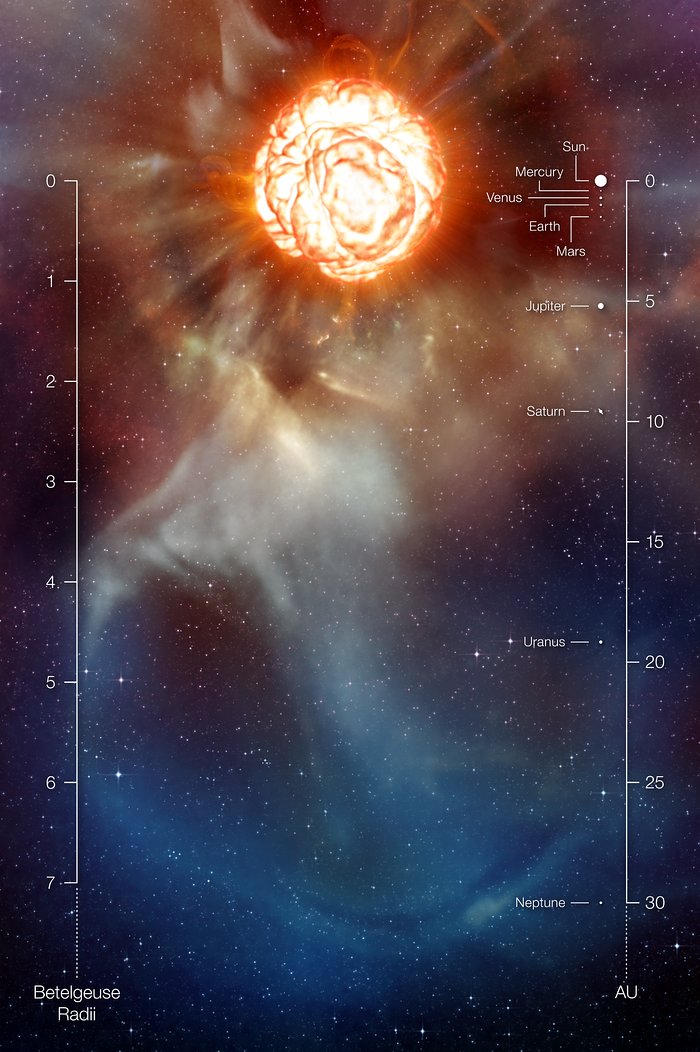 Un panache sur Bételgeuse (image d’artiste annotée)