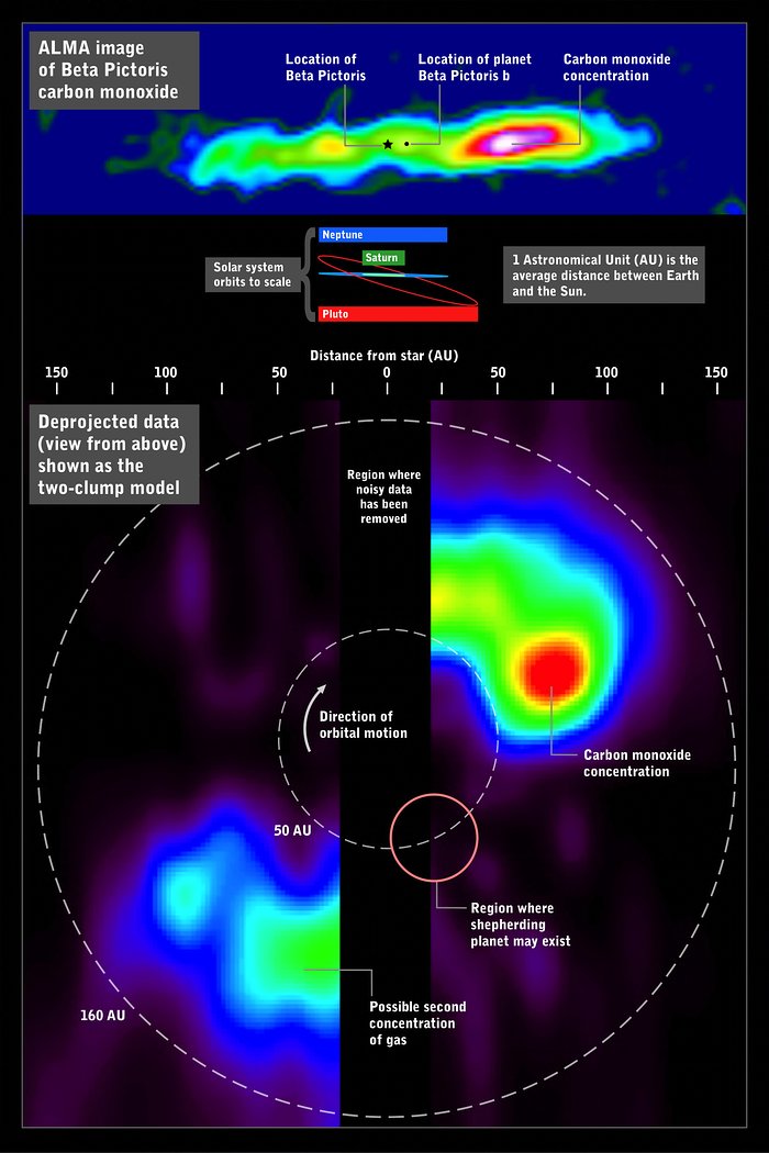 ALMA:n kuva hiilimonoksidista Beta Pictoriksen ympärillä