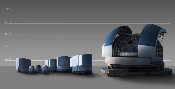 Srovnání velkosti dalekohledu E-ELT a VLT