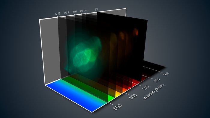Descrizione tridimensionale della Nebulosa Saturno ottenuta dallo strumento MUSE