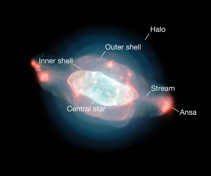Versión de la imagen con anotaciones que muestra las características de la nebulosa Saturno