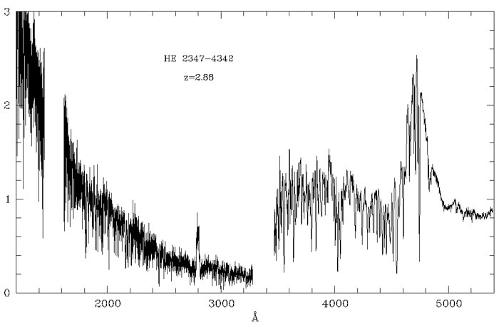 Lo spettro dello strano quasar HE 2347-4342
