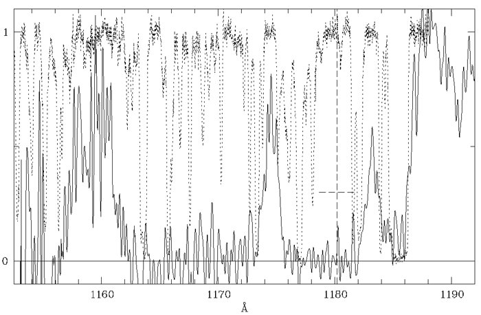 Le righe di assorbimento di 304 A He + nello spettro del quasar HE 2347-4342