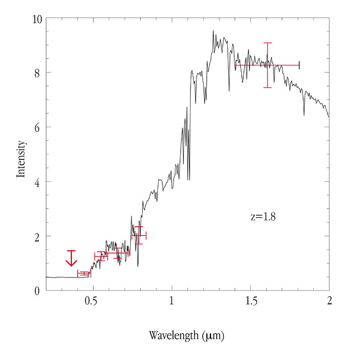 Photometric redshift of extremely red galaxy
