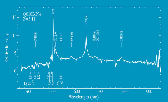 Spectrum of quasar 0103-294 at z=3.11