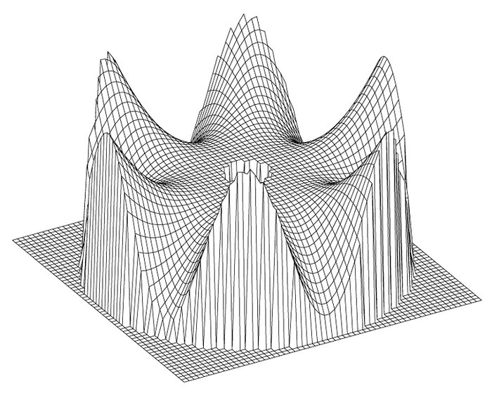 VLT main mirror deformation (six-fold symmetry)