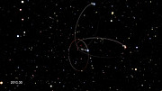 Dráhy tří hvězd ležících v blízkosti centra Galaxie