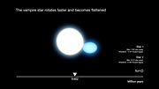 Artystyczna wizja ewolucji gorącej, masywnej gwiazdy podwójnej (wersja z opisami)
