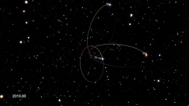 Dráhy tří hvězd ležících v blízkosti centra Galaxie