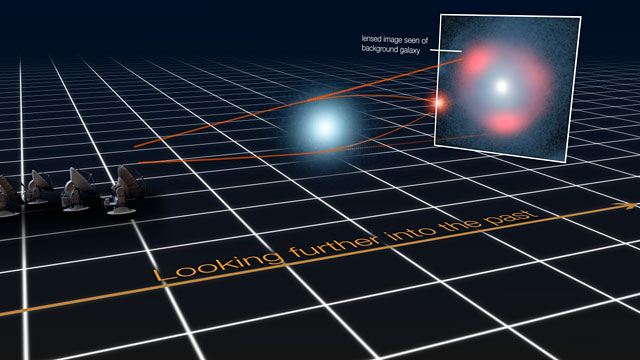 Diagrama del efecto de lente gravitatoria en galaxias distantes con formación estelar