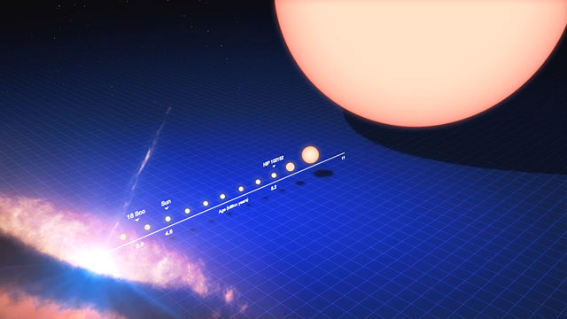 Il ciclo di vita di una stella simile al Sole