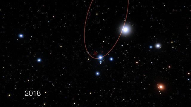 Video af stjernen S2 på vej meget tæt forbi det supertunge sorte hul i Mælkevejens centrum