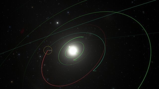Position von Hygiea im Sonnensystem