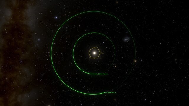 En vy av de två exoplaneterna kring TYC 8998-760-1