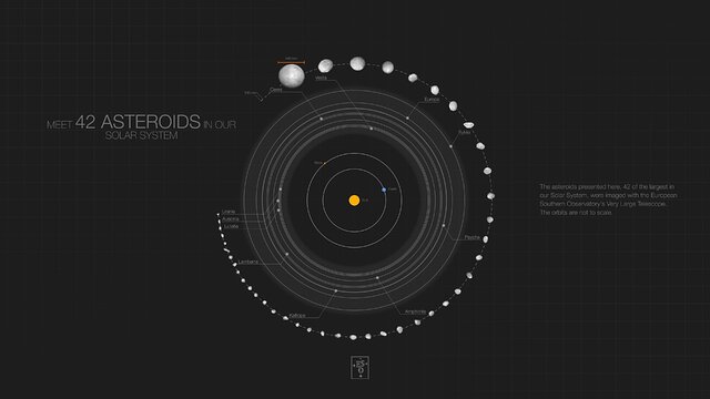 42 planetoïden en hun banen in ons zonnestelsel