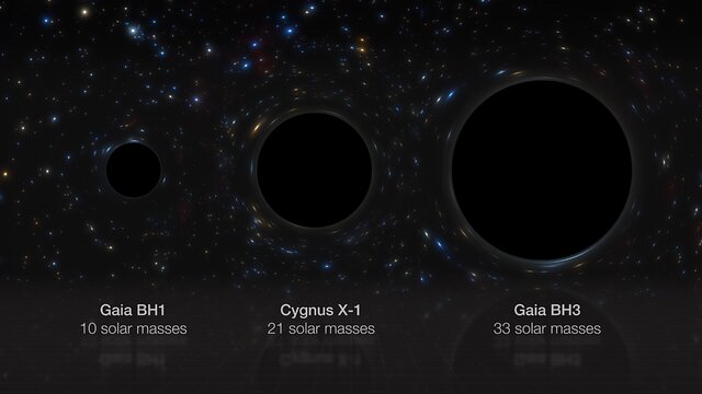 Comparaison de plusieurs trous noirs stellaires dans notre galaxie