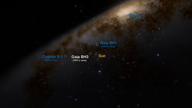 Animation som visar lägen och avstånd för några svarta hål i Vintergatan