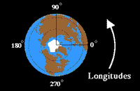 [Image - Earth's rotation and Longitude]