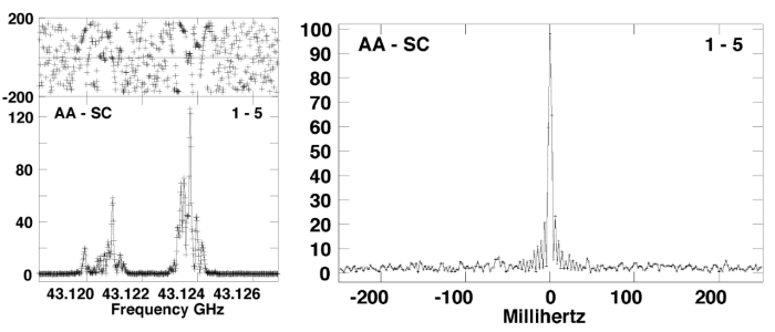 Sample Band 1 Spectral Line ALMA VLBI Results