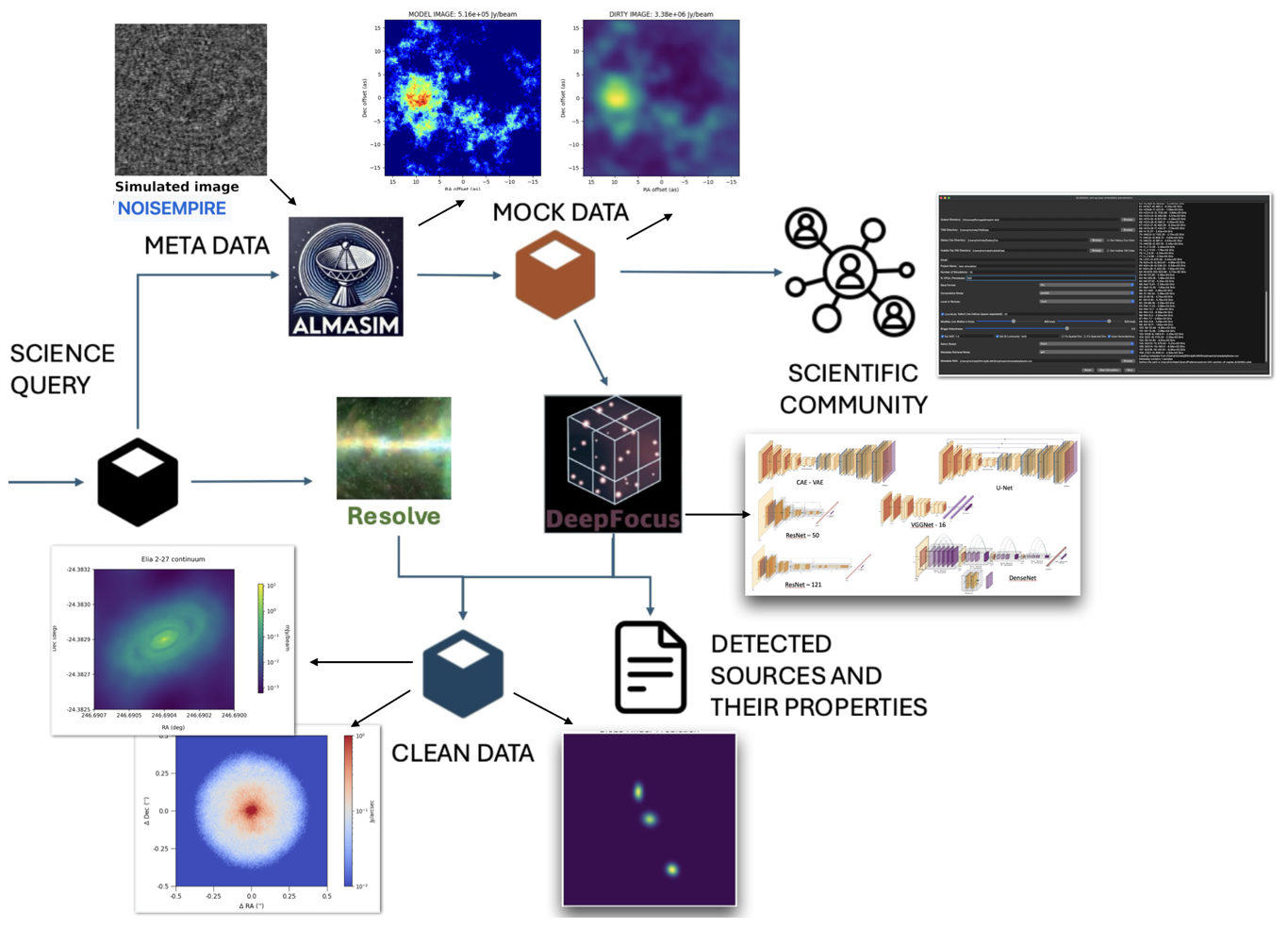 schematic of proposed future data model