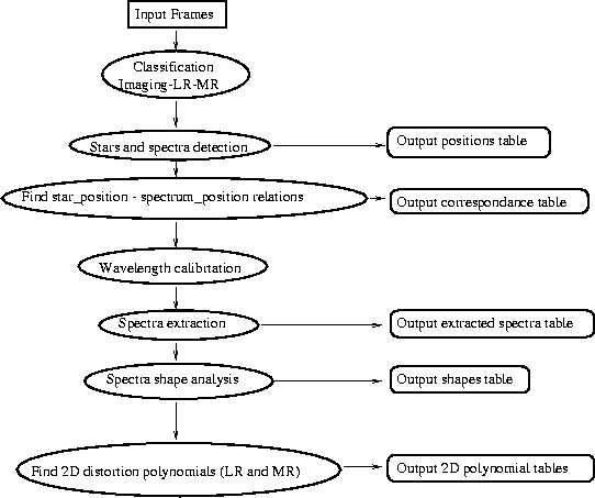 \begin{figure}
\centerline{
\begin{tabular}{c}
{\psfig{figure=../figs/sttr_algo.eps,width=12truecm}}
\end{tabular}}
\end{figure}