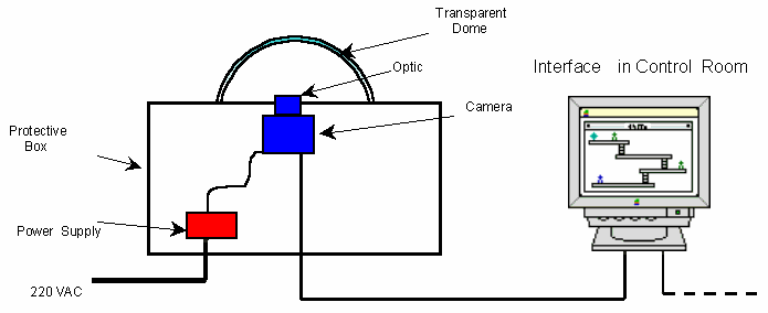 Schematic of the system