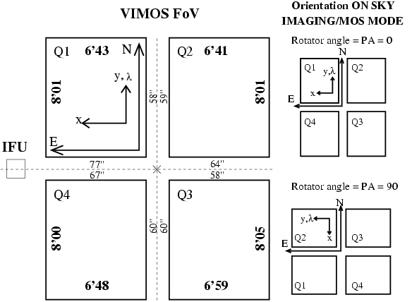 Vim Os X