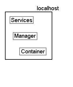 Deployment Scenario A