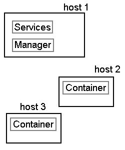 Deployment Scenario B