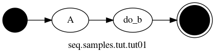 strict digraph "" {
	graph [bb="0,0,297.59,66",
		label="seq.samples.tut.tut01",
		lheight=0.19,
		lp="148.79,11",
		lwidth=1.64,
		rankdir=LR
	];
	node [label="\N"];
	start_Tut_01_7K99X2B	[color=black,
		height=0.5,
		label="",
		pos="18,44",
		shape=circle,
		style=filled,
		width=0.5];
	A_oAJLK	[height=0.5,
		label=A,
		pos="99,44",
		width=0.75];
	start_Tut_01_7K99X2B -> A_oAJLK	[pos="e,71.874,44 36.142,44 43.644,44 52.75,44 61.642,44"];
	do_b_Bg3N	[height=0.5,
		label=do_b,
		pos="189.79,44",
		width=0.77205];
	A_oAJLK -> do_b_Bg3N	[pos="e,161.9,44 126.16,44 134.16,44 143.12,44 151.7,44"];
	end_Tut_01_7K99X2B	[color=black,
		height=0.61111,
		label="",
		pos="275.59,44",
		shape=doublecircle,
		style=filled,
		width=0.61111];
	do_b_Bg3N -> end_Tut_01_7K99X2B	[pos="e,253.51,44 217.77,44 225.91,44 234.91,44 243.31,44"];
}