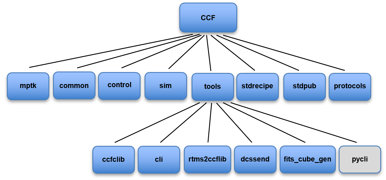 ../_images/ccf_control_packages.png