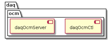 @startuml
package daq {
  package ocm {
    component daqOcmCtl
    component daqOcmServer
  }
}
@enduml