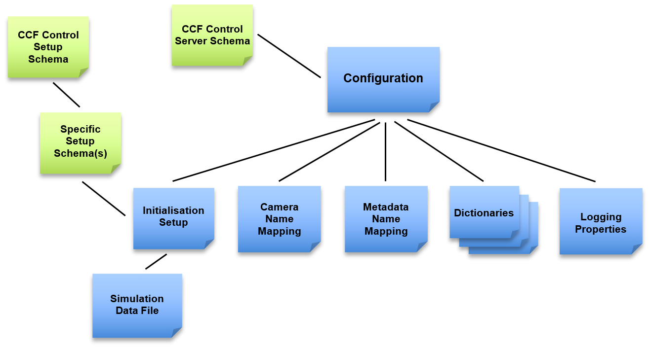 ../_images/ccf_control_cfg.png