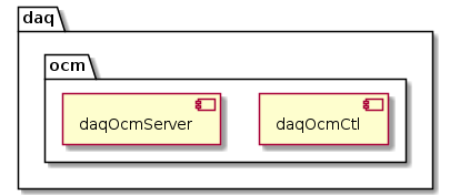 @startuml
package daq {
  package ocm {
    component daqOcmCtl
    component daqOcmServer
  }
}
@enduml