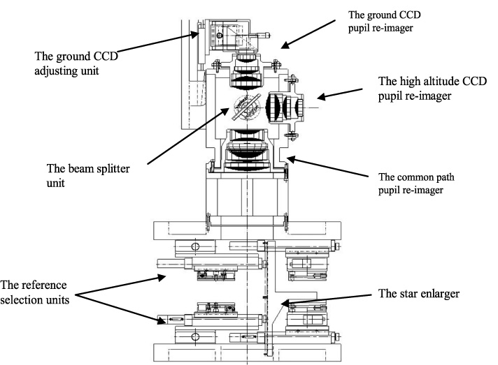 The opto-mechanical design of the LO WFS
part