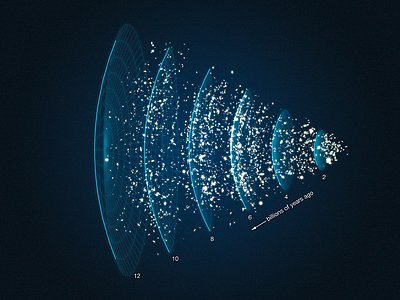 Visualisation of galaxies from the ESO GOODS spectroscopic campaign