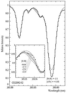 Uranium in a Very Old Star
