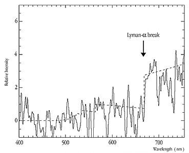 Spectrum of the Optical Counterpart of GRB 000131