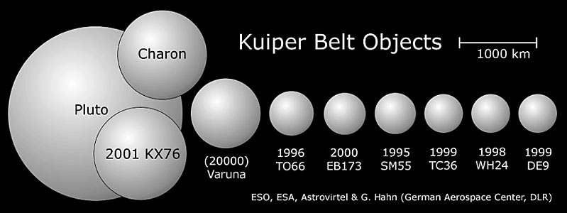 Kuiper Belt Objects