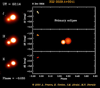 Eclipsing Binary System in Orion
