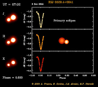 Eclipsing Binary System in Orion