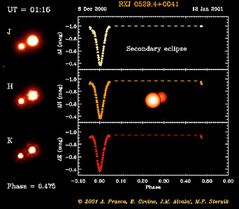 Eclipsing Binary System in Orion