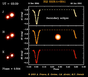 Eclipsing Binary System in Orion