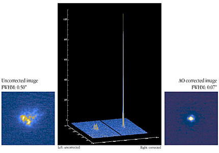 "First Light" for NAOS-CONICA at VLT YEPUN